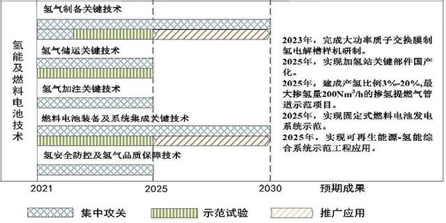 我國將集中攻關(guān)3項煉化、4項煤化工技術(shù)(附路線圖)