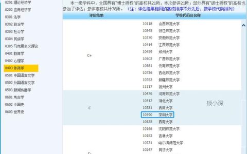 深大考研學(xué)科分析—體育學(xué)（招生目錄，報錄比，考研難度分析等）
