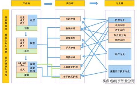 南京五年制高職高水平專業(yè)群建設匯報之四：大健康背景下護理專業(yè)群建設策略與成效