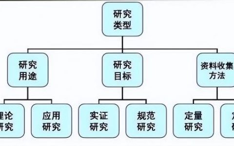 關于科學研究的定量研究