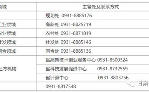 關(guān)于組織申報2022年度省級科技重大專項計劃項目的通知