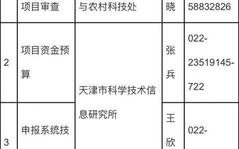 【通知】關(guān)于征集2022年度優(yōu)秀農(nóng)業(yè)科技特派員及支持項(xiàng)目的通知